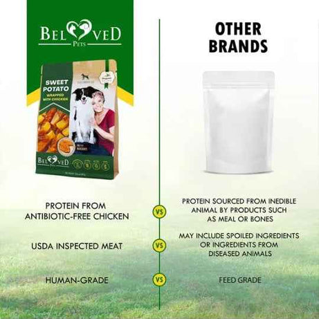 Natural Human Grade Treats  - Sweet Potato with Chicken