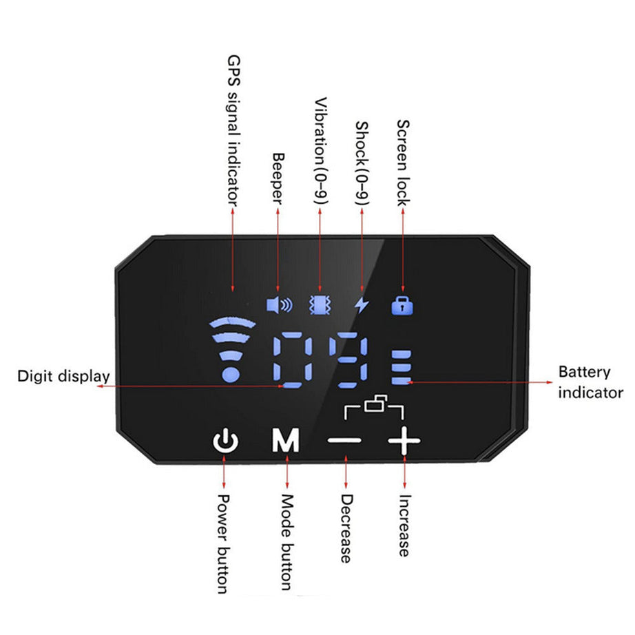 Freedom Zone Fence - Wireless GPS Dog Trainer System