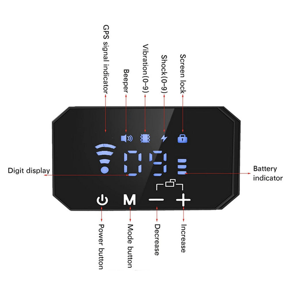 Freedom Zone Fence - Wireless GPS Dog Trainer System