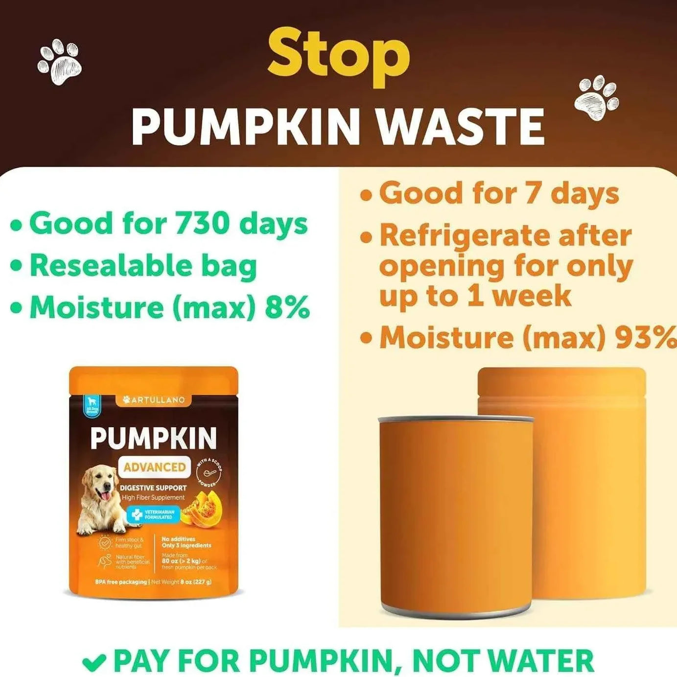 Dog Pumpkin Powder Supplement - Digestive Support Fiber 8oz