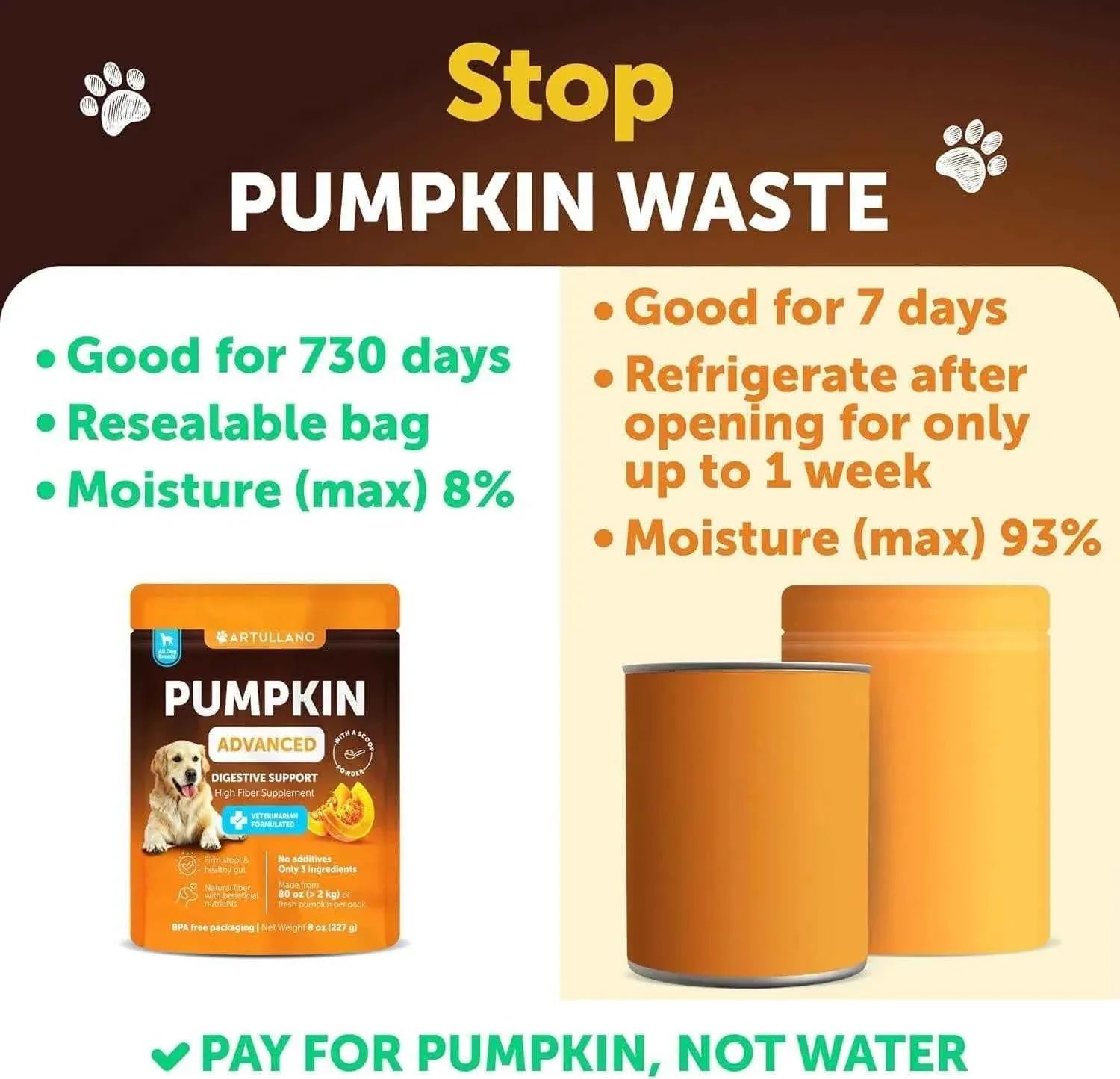 Dog Pumpkin Powder Supplement - Digestive Support Fiber 8oz