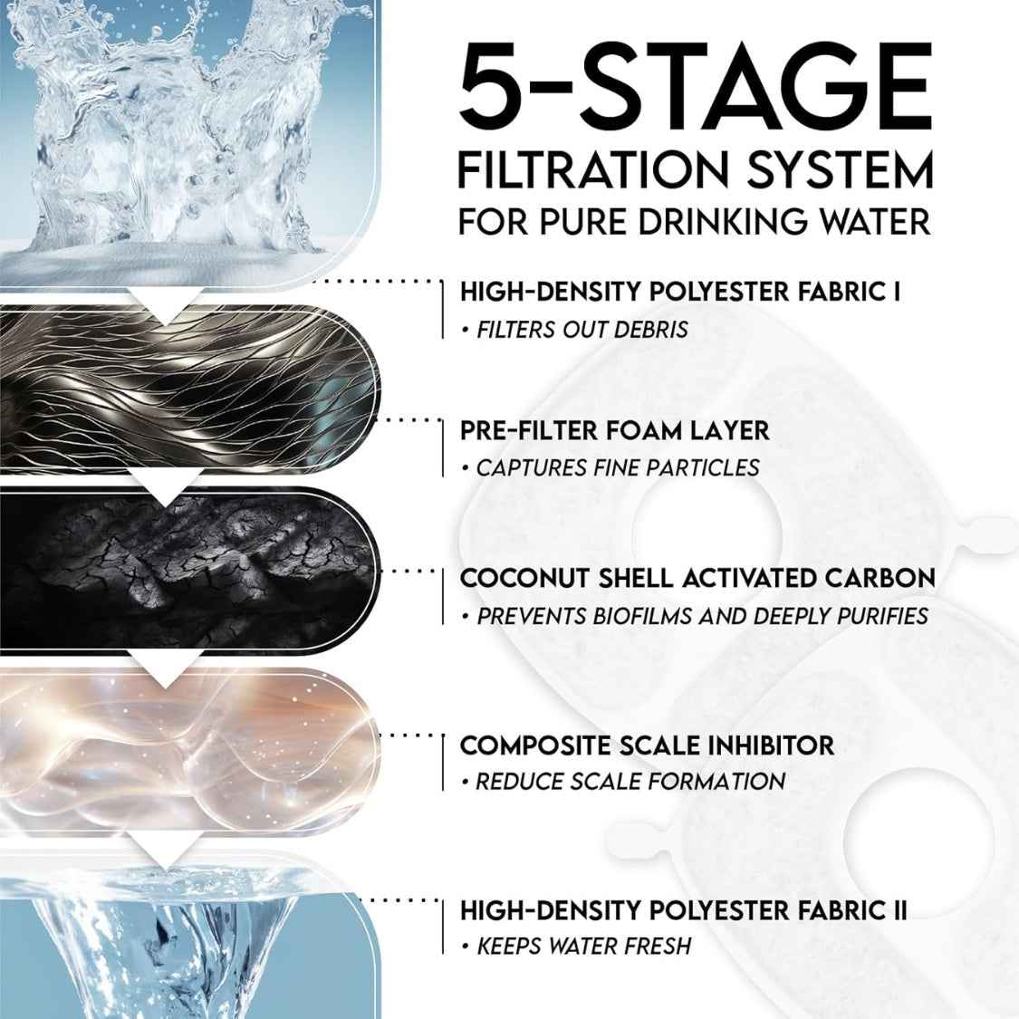 Pet Water Fountain 95oz - Flower Waterfall 5-Stage Filter Dispenser