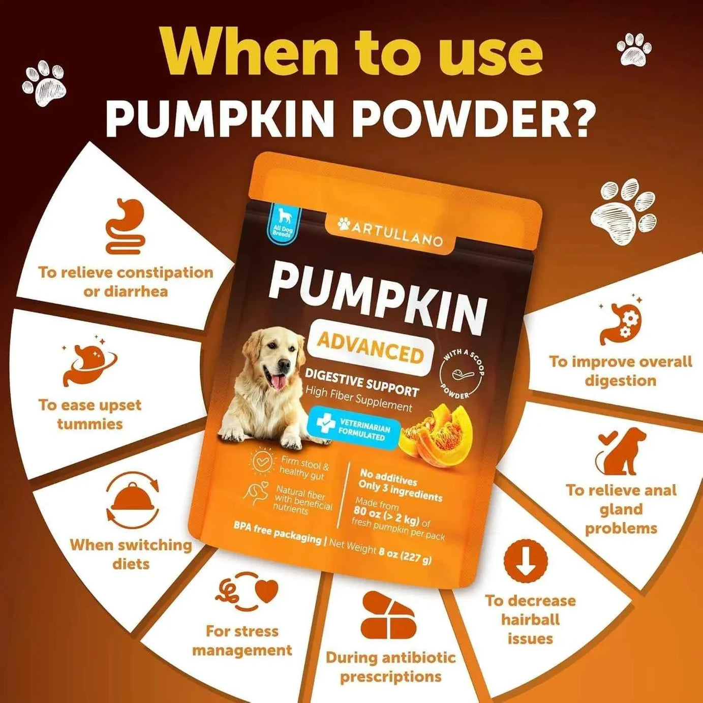 Dog Pumpkin Powder Supplement - Digestive Support Fiber 8oz