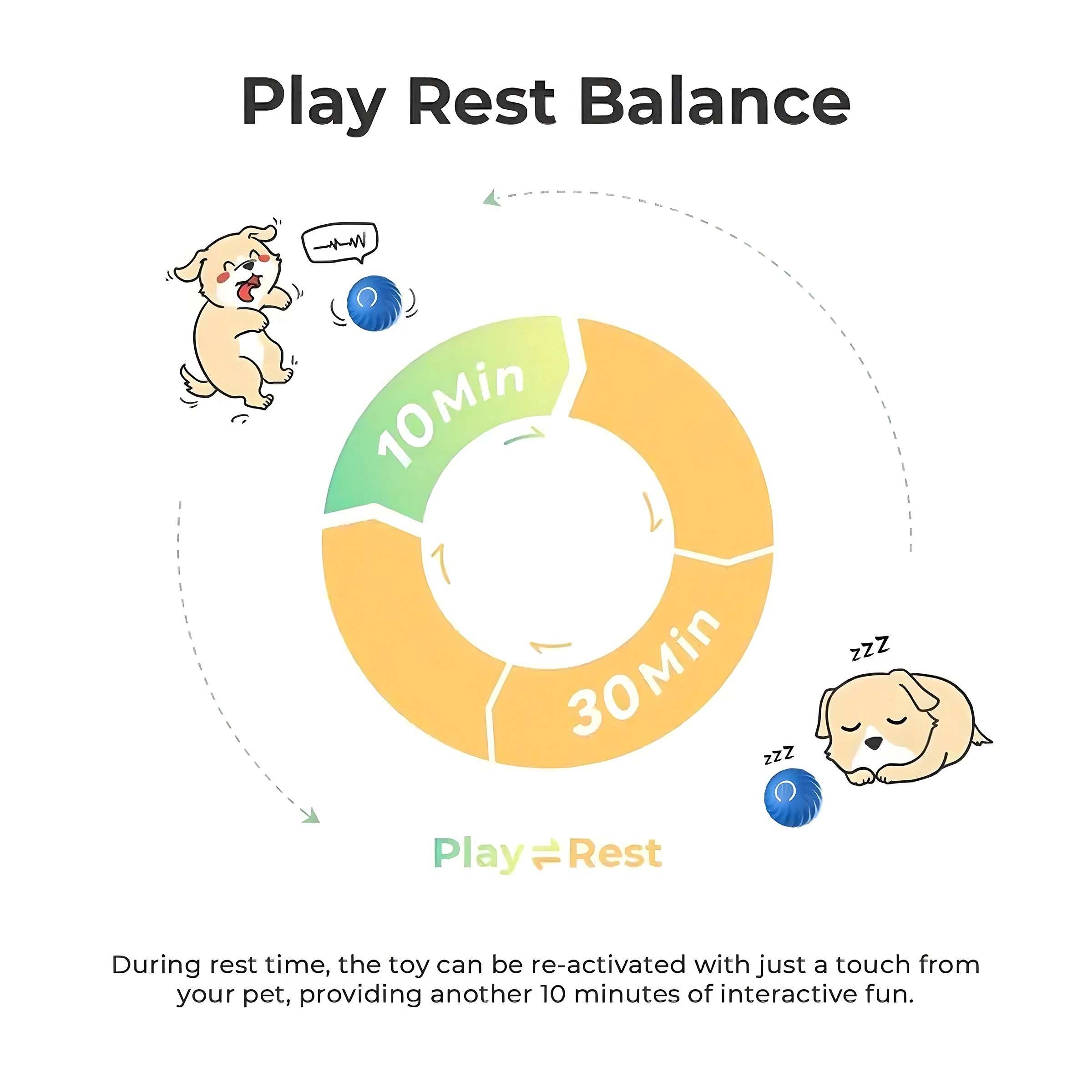 Smart Interactive Bouncing Ball Dog Toy