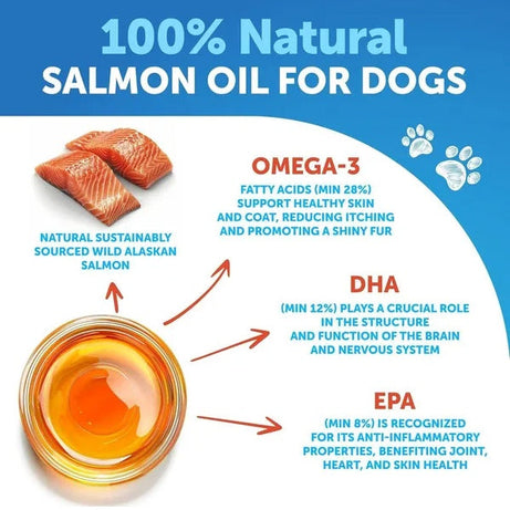 Salmon Oil for Dogs Wild Alaskan - Omega 3 Coat Joint