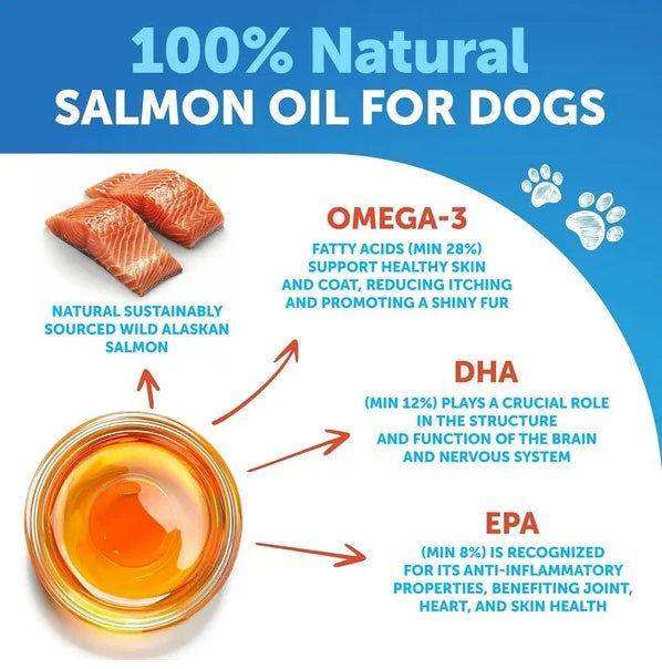 Salmon Oil for Dogs Wild Alaskan - Omega 3 Coat Joint