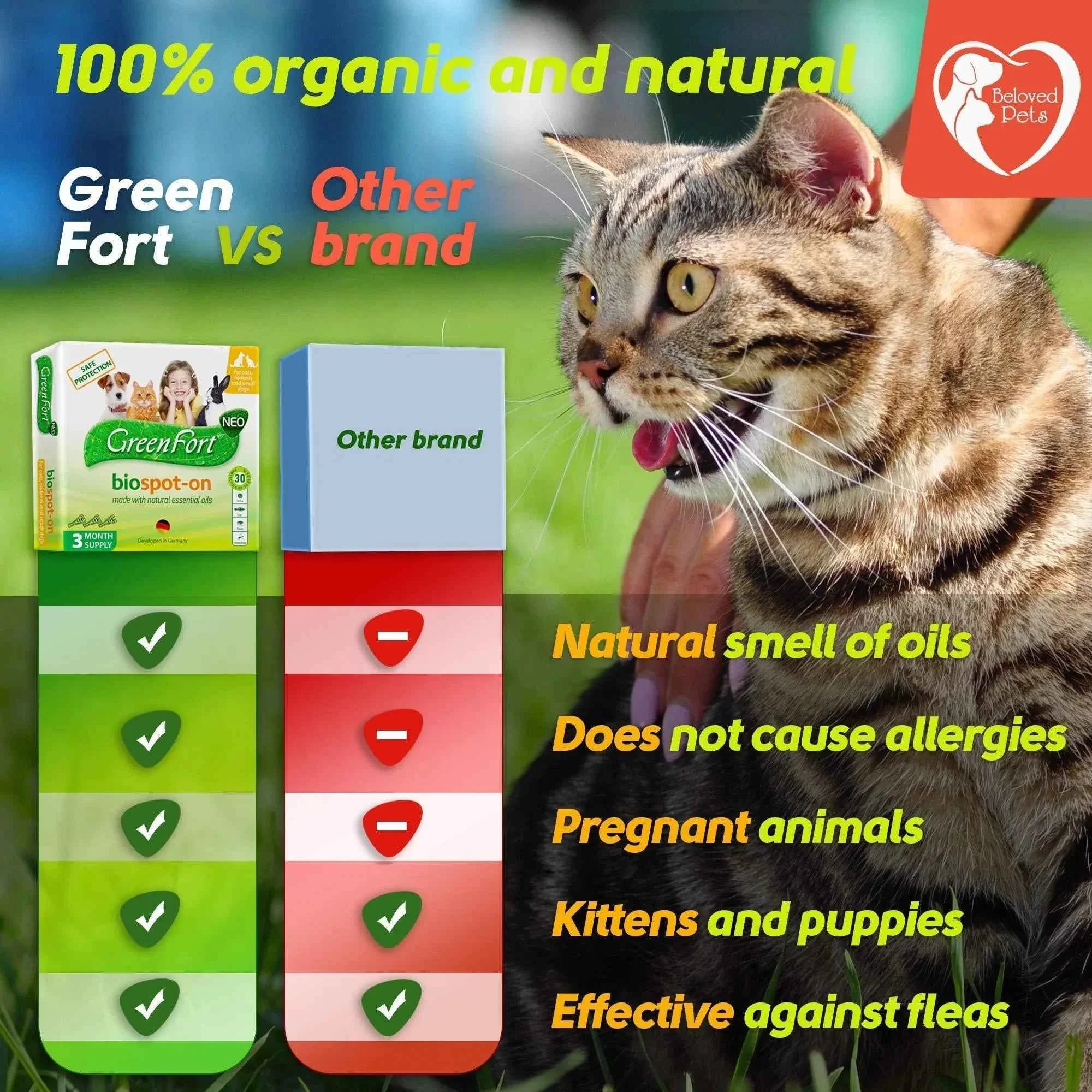 Natural Flea and Tick Treatment Drops - Dogs Cats Rabbits