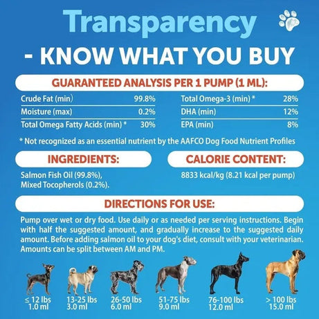 Salmon Oil for Dogs Wild Alaskan - Omega 3 Coat Joint