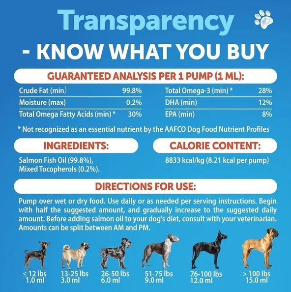 Salmon Oil for Dogs Wild Alaskan - Omega 3 Coat Joint